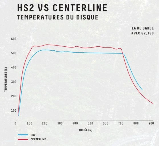 Sram HS2 6 Bolt Rounded Disc 5 Sram HS2 6 Bolt Rounded Disc - Image 5